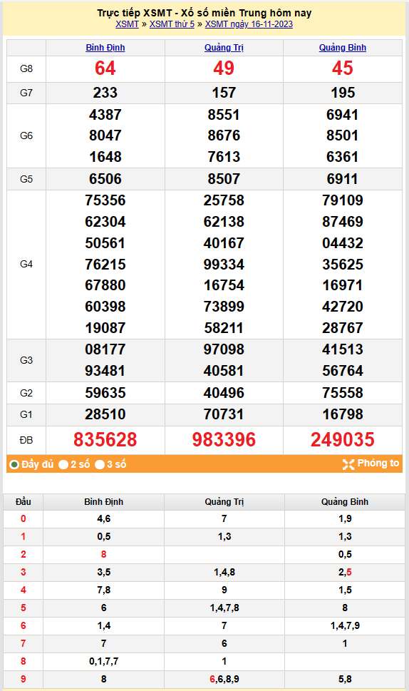 Kết quả Xổ số miền Trung ngày 17/11/2023, KQXSMT ngày 17 tháng 11, XSMT 17/11, xổ số miền Trung hôm nay Kết quả Xổ số miền Trung ngày 17/11/2023, KQXSMT ngày 17 tháng 11, XSMT 17/11, xổ số miền Trung hôm nay