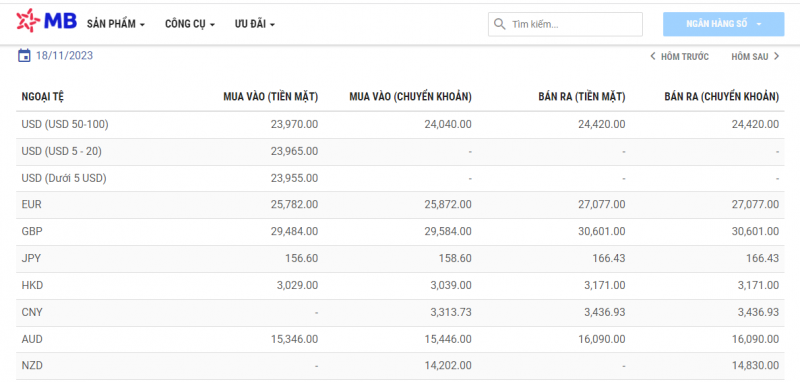 Tỷ giá AUD hôm nay 18/11/2023: Giá đô la Úc biến động mạnh trong ngày cuối tuần