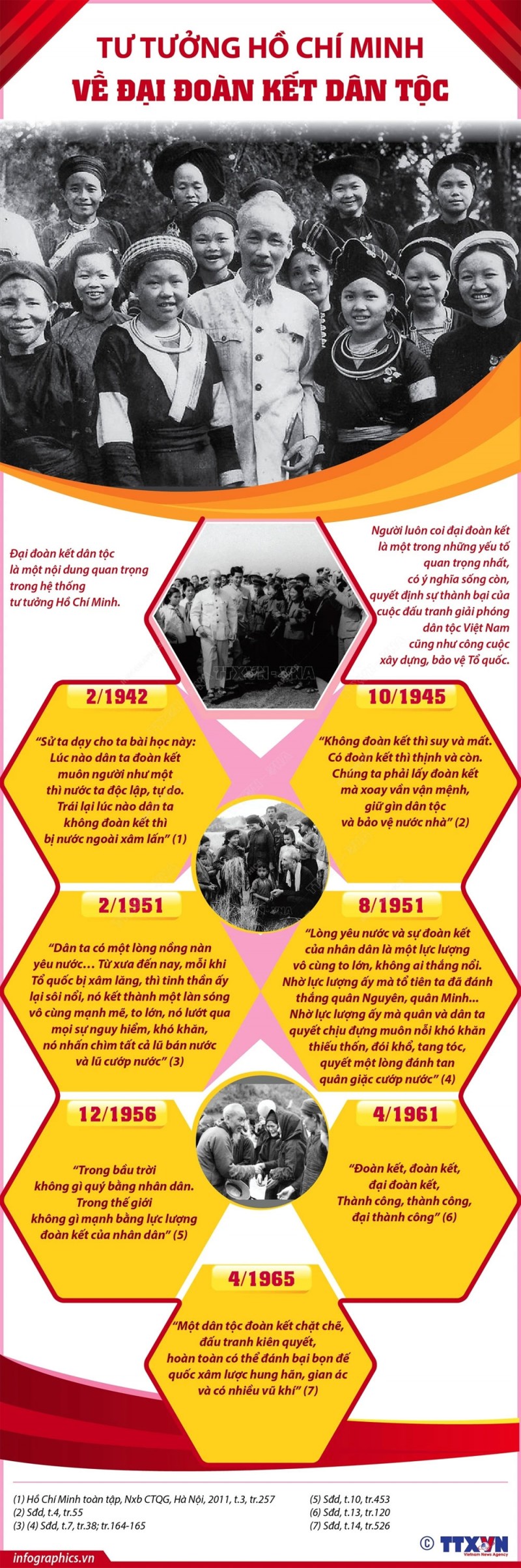 Tư tưởng của Chủ tịch Hồ Chí Minh về đại đoàn kết toàn dân tộc Tư tưởng của Chủ tịch Hồ Chí Minh về đại đoàn kết toàn dân tộc