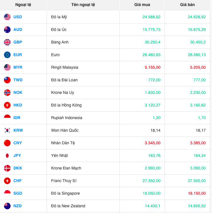 Bảng giá ngoại chợ đen hôm nay 18/11/2023 - Nguồn: Chợ giá Bảng giá ngoại chợ đen hôm nay 18/11/2023 - Nguồn: Chợ giá