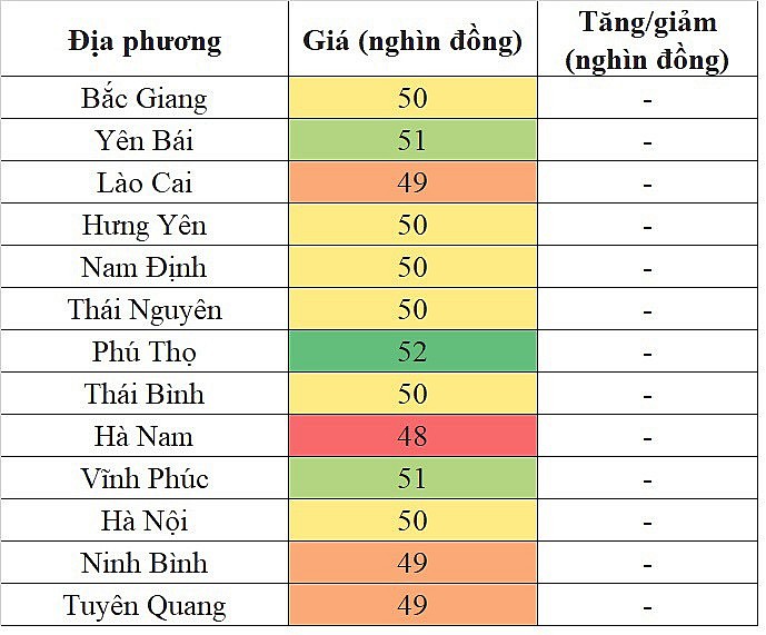 Giá heo hơi hôm nay 19/11/2023 tại khu vực miền Bắc đi ngang trên diện rộng Giá heo hơi hôm nay 19/11/2023 tại khu vực miền Bắc đi ngang trên diện rộng