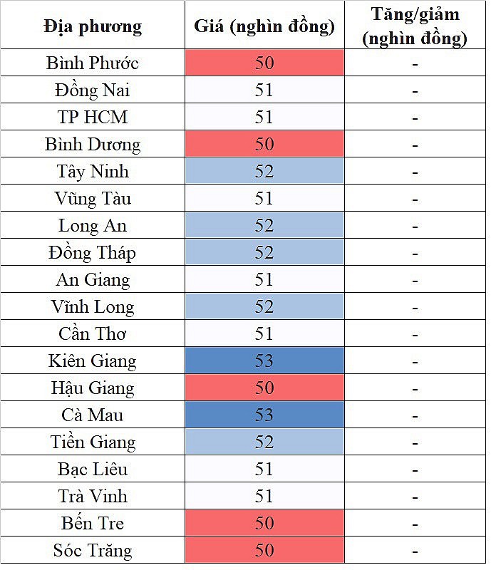 Tại khu vực miền Nam, giá hôm nay không ghi nhận sự biến động mới Tại khu vực miền Nam, giá hôm nay không ghi nhận sự biến động mới