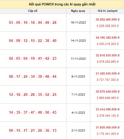 Vietlott 18/11, kết quả xổ số Vietlott hôm nay ngày 18/11/2023, Vietlott Power 6/55 18/11 Vietlott 18/11, kết quả xổ số Vietlott hôm nay ngày 18/11/2023, Vietlott Power 6/55 18/11