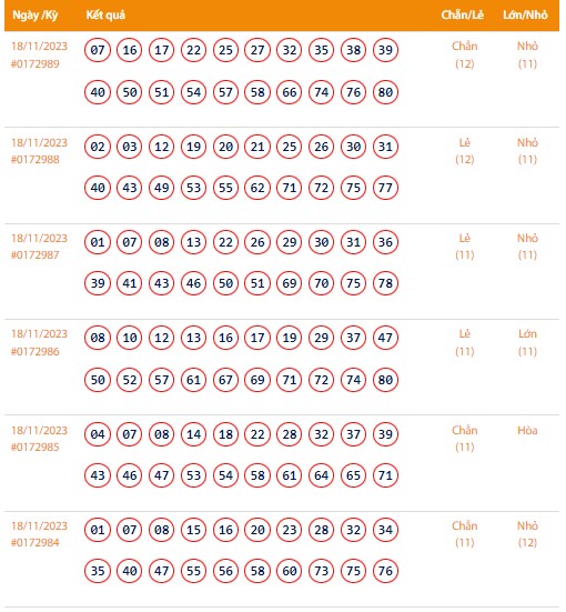 Vietlott 18/11, Kết quả xổ số Keno hôm nay ngày 18/11/2023, Vietlott Keno thứ Bảy 18/11