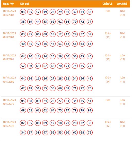 Vietlott 18/11, Kết quả xổ số Keno hôm nay ngày 18/11/2023, Vietlott Keno thứ Bảy 18/11