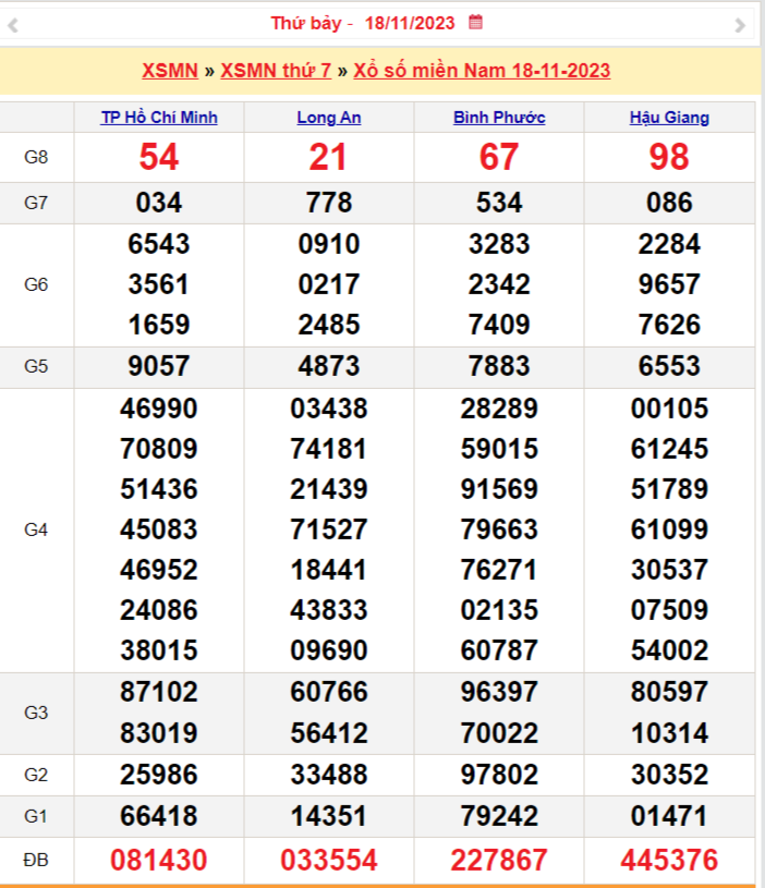 Xổ số miền Nam 19/11, SXMN 19/11, XSMN 19/11, Kết quả Xổ số miền Nam chủ nhật Xổ số miền Nam 19/11, SXMN 19/11, XSMN 19/11, Kết quả Xổ số miền Nam chủ nhật