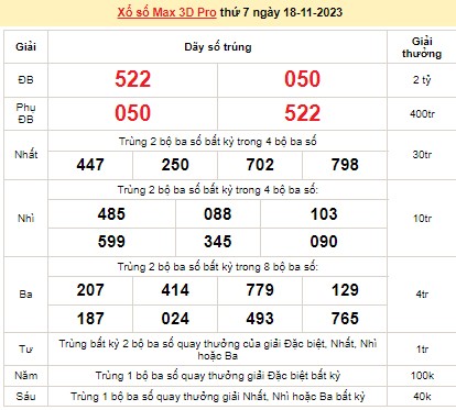Vietlott 18/11, kết quả xổ số Vietlott hôm nay ngày 18/11/2023, Vietlott Power 6/55 18/11 Vietlott 18/11, kết quả xổ số Vietlott hôm nay ngày 18/11/2023, Vietlott Power 6/55 18/11