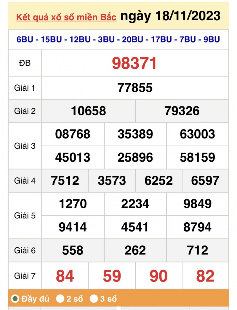 XSMB, Xổ số miền Bắc ngày 18/11/2023