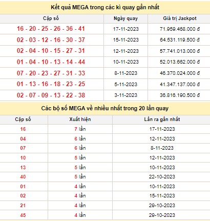 Kết quả xổ số Vietlott MEGA 6/45 trong các kỳ quay trước Kết quả xổ số Vietlott MEGA 6/45 trong các kỳ quay trước