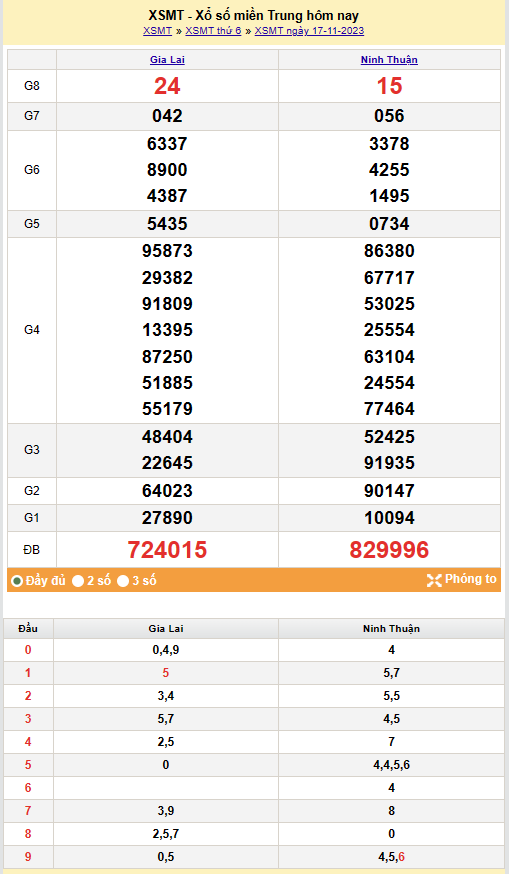 Kết quả Xổ số miền Trung ngày 18/11/2023, KQXSMT ngày 18 tháng 11, XSMT 18/11, xổ số miền Trung hôm nay Kết quả Xổ số miền Trung ngày 18/11/2023, KQXSMT ngày 18 tháng 11, XSMT 18/11, xổ số miền Trung hôm nay