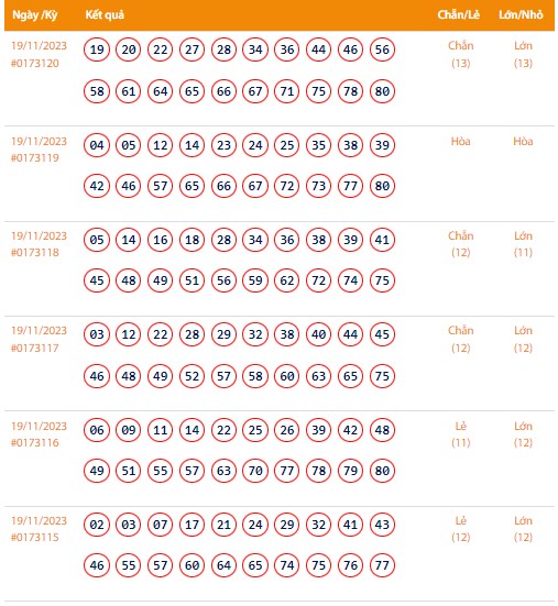 Vietlott 19/11, Kết quả xổ số Keno hôm nay ngày 19/11/2023, Vietlott Keno thứ Chủ Nhật 19/11 Vietlott 19/11, Kết quả xổ số Keno hôm nay ngày 19/11/2023, Vietlott Keno thứ Chủ Nhật 19/11