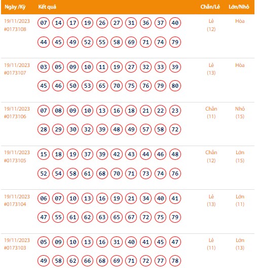 Vietlott 19/11, Kết quả xổ số Keno hôm nay ngày 19/11/2023, Vietlott Keno thứ Chủ Nhật 19/11 Vietlott 19/11, Kết quả xổ số Keno hôm nay ngày 19/11/2023, Vietlott Keno thứ Chủ Nhật 19/11