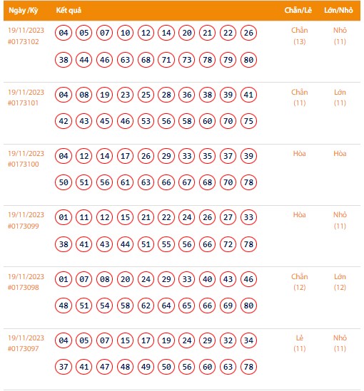 Vietlott 19/11, Kết quả xổ số Keno hôm nay ngày 19/11/2023, Vietlott Keno thứ Chủ Nhật 19/11 Vietlott 19/11, Kết quả xổ số Keno hôm nay ngày 19/11/2023, Vietlott Keno thứ Chủ Nhật 19/11