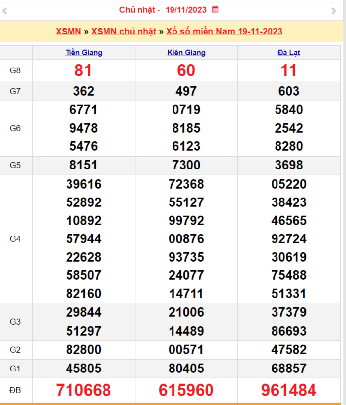 Xổ số miền Nam 20/11, SXMN 20/11, XSMN 20/11, Kết quả Xổ số miền Nam thứ hai