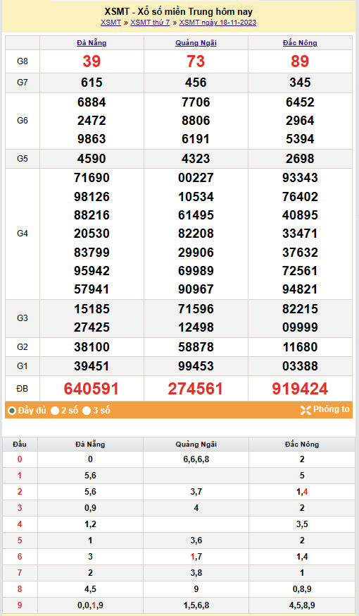 Kết quả Xổ số miền Trung ngày 19/11/2023, KQXSMT ngày 19 tháng 11, XSMT 19/11, xổ số miền Trung hôm nay Kết quả Xổ số miền Trung ngày 19/11/2023, KQXSMT ngày 19 tháng 11, XSMT 19/11, xổ số miền Trung hôm nay