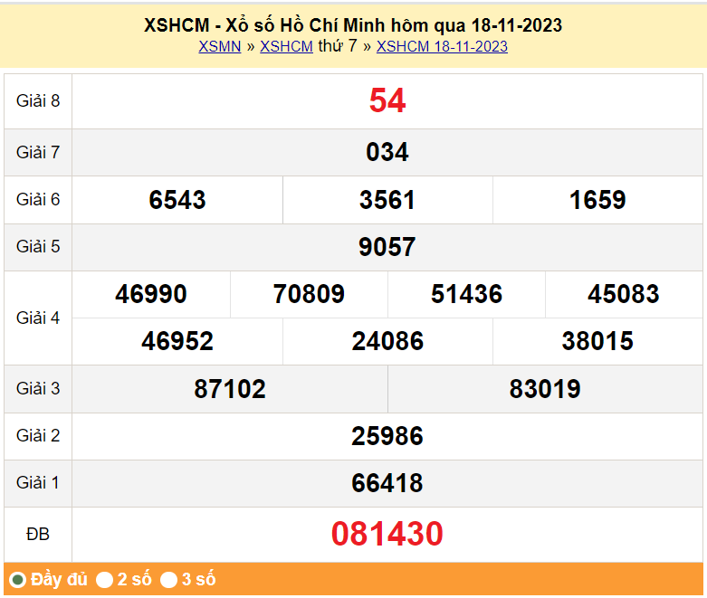 XSHCM 25/11, Kết quả xổ số TP.HCM hôm nay 25/11/2023, KQXSHCM thứ Bảy ngày 25 tháng 11 XSHCM 25/11, Kết quả xổ số TP.HCM hôm nay 25/11/2023, KQXSHCM thứ Bảy ngày 25 tháng 11