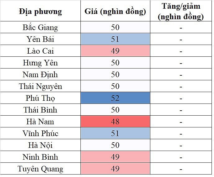 Giá heo hơi hôm nay ngày 20/11/2023 tại khu vực miền Bắc đi ngang trên diện rộng Giá heo hơi hôm nay ngày 20/11/2023 tại khu vực miền Bắc đi ngang trên diện rộng