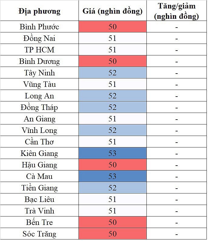 Giá heo hơi hôm nay 20/11/2023 tại khu vực miền Nam không ghi nhận sự biến động mới Giá heo hơi hôm nay 20/11/2023 tại khu vực miền Nam không ghi nhận sự biến động mới