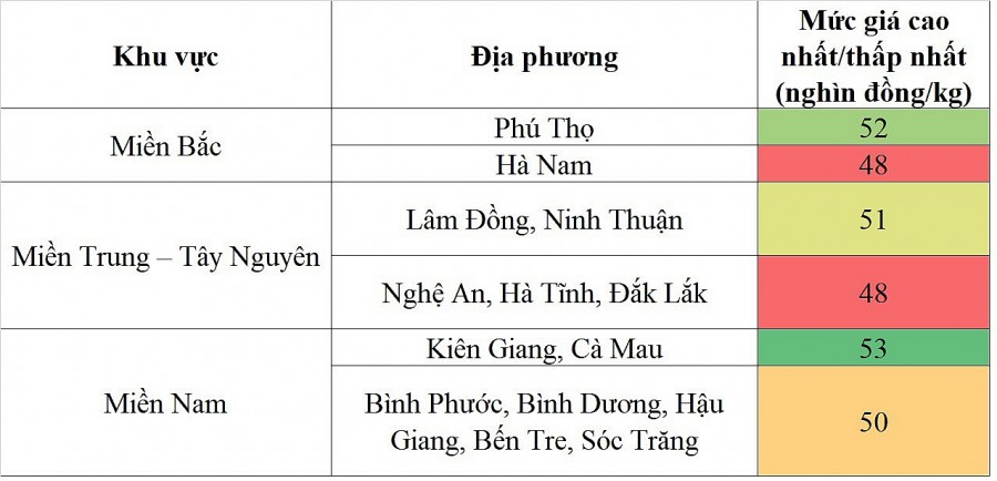 Biến động giá heo hơi Biến động giá heo hơi