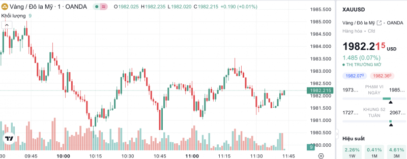Giá vàng chiều nay 20/11/2023: Giá vàng 9999, SJC, 24K, Mi Hồng, PNJ, DOJI Giá vàng chiều nay 20/11/2023: Giá vàng 9999, SJC, 24K, Mi Hồng, PNJ, DOJI