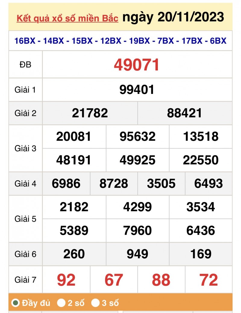 XSMB, Xổ số miền Bắc ngày 20/11/2023 XSMB, Xổ số miền Bắc ngày 20/11/2023