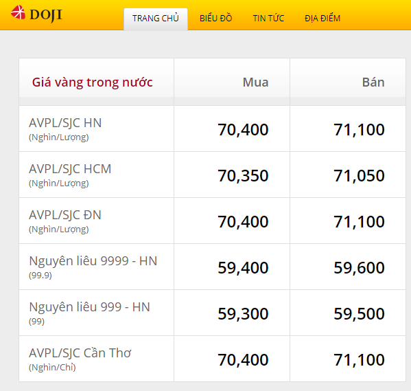 Giá vàng “lên sóng” từng giờ, người dân vẫn tăng tích trữ cuối năm Giá vàng “lên sóng” từng giờ, người dân vẫn tăng tích trữ cuối năm