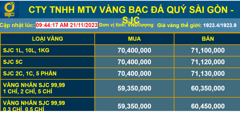 Giá vàng “lên sóng” từng giờ, người dân vẫn tăng tích trữ cuối năm