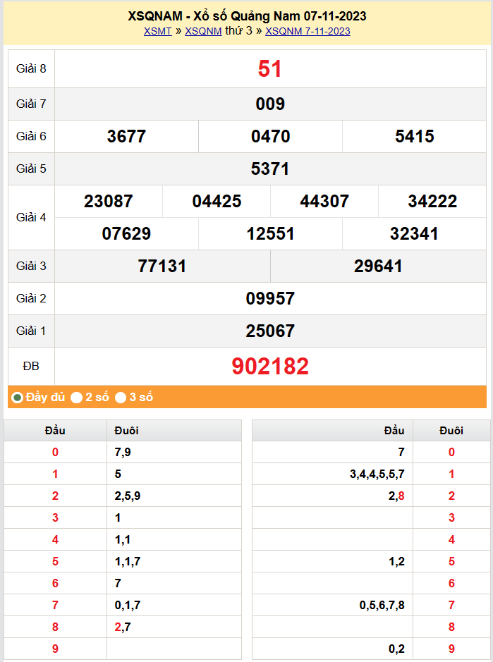 XSQNA 14/11, Kết quả xổ số Quảng Nam hôm nay 14/11/2023, KQXSQNA thứ Ba ngày 14 tháng 11 XSQNA 14/11, Kết quả xổ số Quảng Nam hôm nay 14/11/2023, KQXSQNA thứ Ba ngày 14 tháng 11