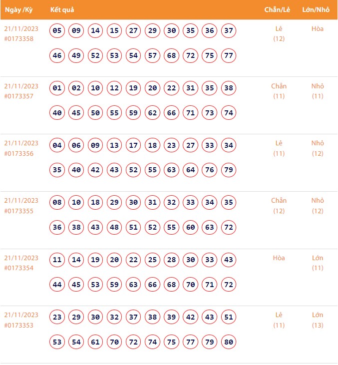 Vietlott 21/11, Kết quả xổ số Keno hôm nay ngày 21/11/2023, Vietlott Keno thứ Ba 21/11 Vietlott 21/11, Kết quả xổ số Keno hôm nay ngày 21/11/2023, Vietlott Keno thứ Ba 21/11
