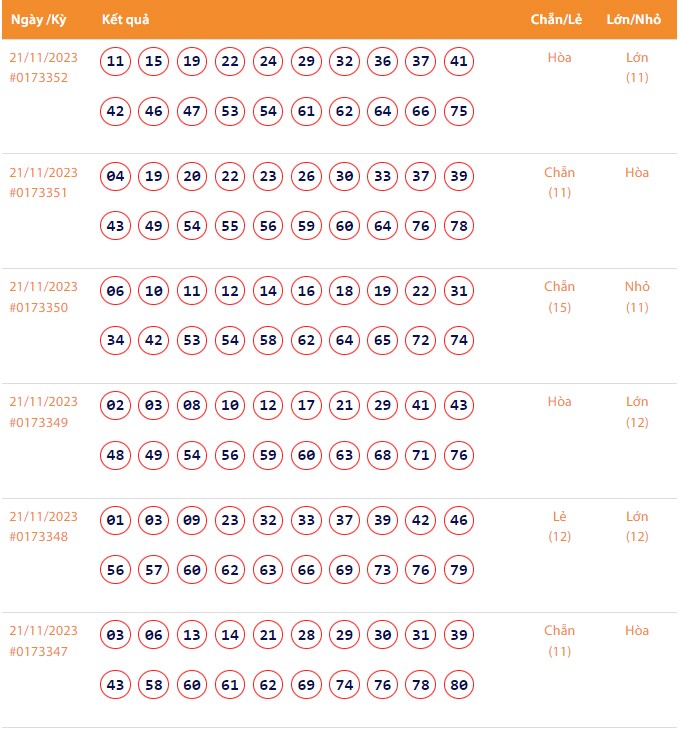 Vietlott 21/11, Kết quả xổ số Keno hôm nay ngày 21/11/2023, Vietlott Keno thứ Ba 21/11 Vietlott 21/11, Kết quả xổ số Keno hôm nay ngày 21/11/2023, Vietlott Keno thứ Ba 21/11