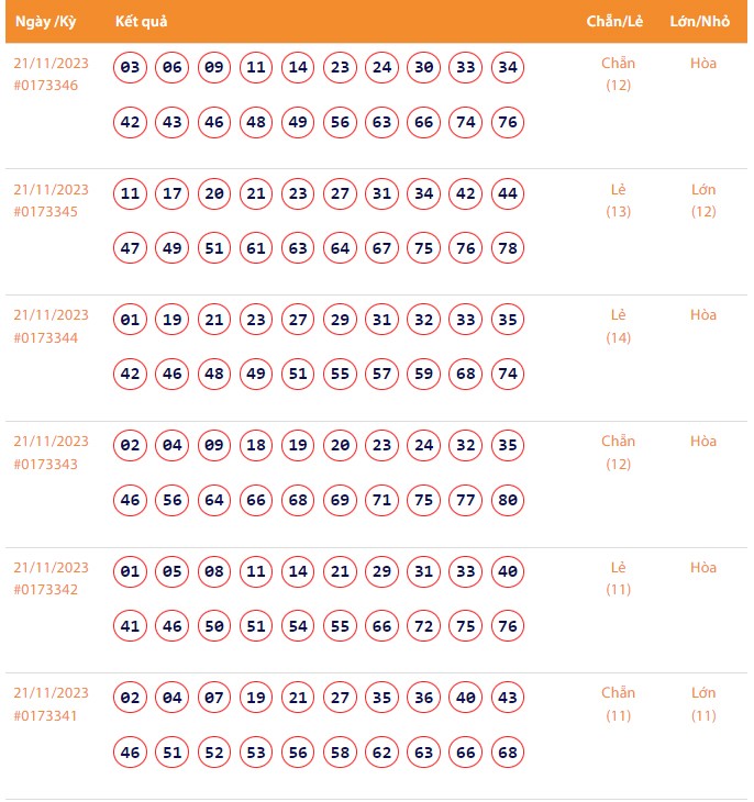 Vietlott 21/11, Kết quả xổ số Keno hôm nay ngày 21/11/2023, Vietlott Keno thứ Ba 21/11 Vietlott 21/11, Kết quả xổ số Keno hôm nay ngày 21/11/2023, Vietlott Keno thứ Ba 21/11