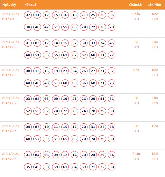 Vietlott 21/11, Kết quả xổ số Keno hôm nay ngày 21/11/2023, Vietlott Keno thứ Ba 21/11 Vietlott 21/11, Kết quả xổ số Keno hôm nay ngày 21/11/2023, Vietlott Keno thứ Ba 21/11