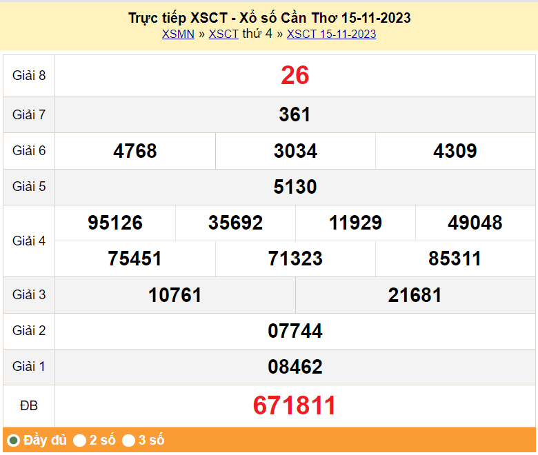 XSCT 29/11, Kết quả xổ số Cần Thơ hôm nay 29/11/2023, KQXSCT thứ Tư ngày 29 tháng 11