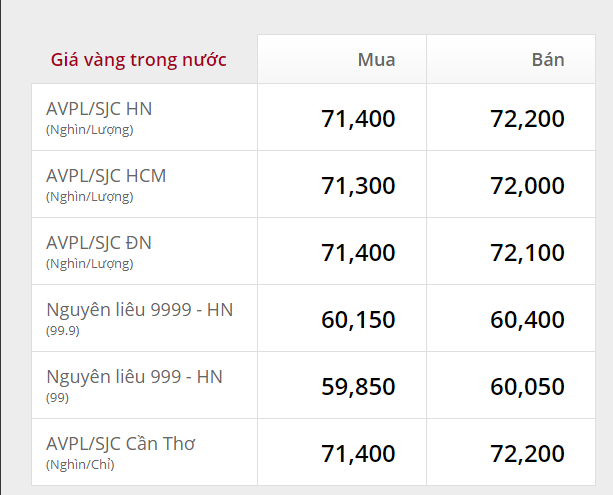 Cuối năm có phải là thời điểm thuận lợi để mua vàng tích luỹ?