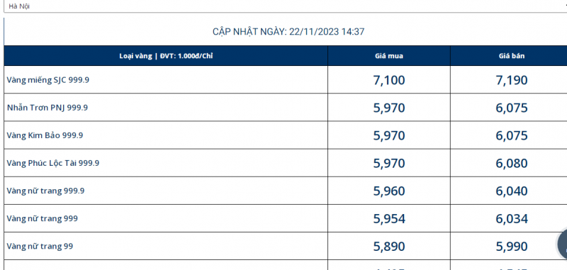 Cuối năm có phải là thời điểm thuận lợi để mua vàng tích luỹ?