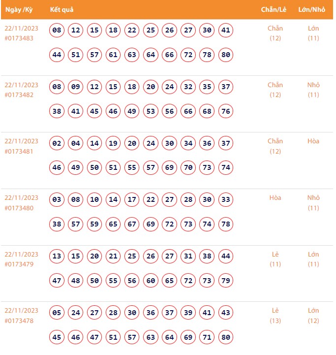 Vietlott 22/11, Kết quả xổ số Keno hôm nay ngày 22/11/2023, Vietlott Keno thứ Tư 22/11