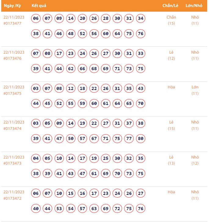Vietlott 22/11, Kết quả xổ số Keno hôm nay ngày 22/11/2023, Vietlott Keno thứ Tư 22/11