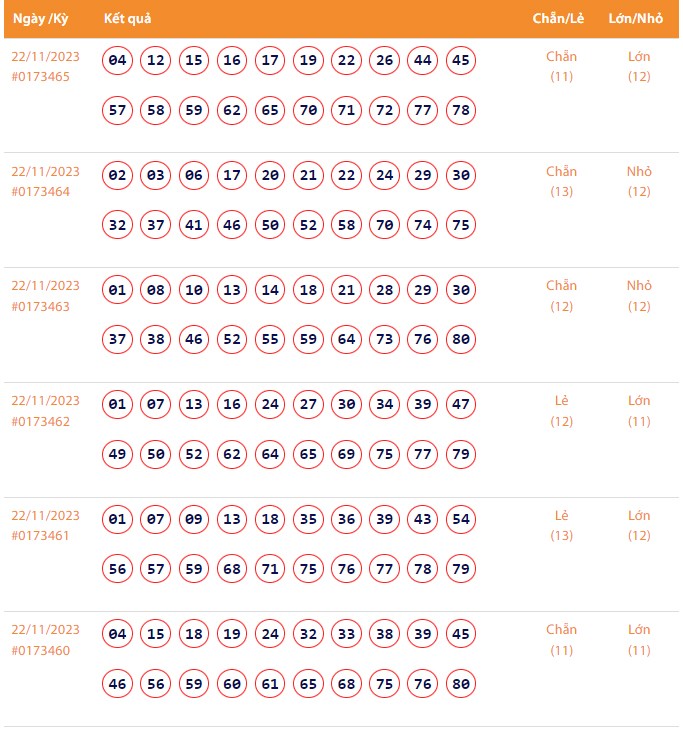 Vietlott 22/11, Kết quả xổ số Keno hôm nay ngày 22/11/2023, Vietlott Keno thứ Tư 22/11