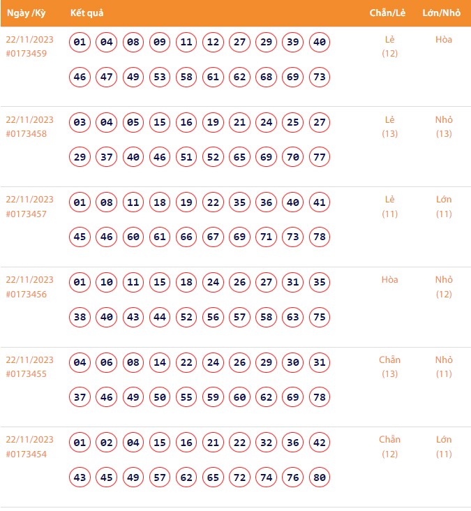 Vietlott 22/11, Kết quả xổ số Keno hôm nay ngày 22/11/2023, Vietlott Keno thứ Tư 22/11