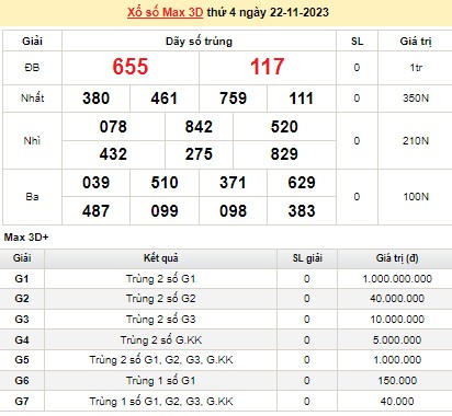 Vietlott 22/11, kết quả xổ số Vietlott hôm nay 22/11/2023, Vietlott Mega 6/45 22/11 Vietlott 22/11, kết quả xổ số Vietlott hôm nay 22/11/2023, Vietlott Mega 6/45 22/11