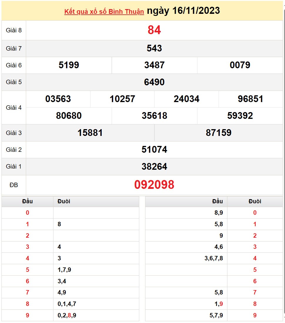 XSBTH 30/11, Xem kết quả xổ số Bình Thuận hôm nay 30/11/2023, xổ số Bình Thuận ngày 30 tháng 11 XSBTH 30/11, Xem kết quả xổ số Bình Thuận hôm nay 30/11/2023, xổ số Bình Thuận ngày 30 tháng 11