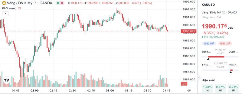 Giá vàng hôm nay 23/11/2023: Giá vàng 9999, SJC, 24K, Mi Hồng, PNJ, DOJI Giá vàng hôm nay 23/11/2023: Giá vàng 9999, SJC, 24K, Mi Hồng, PNJ, DOJI