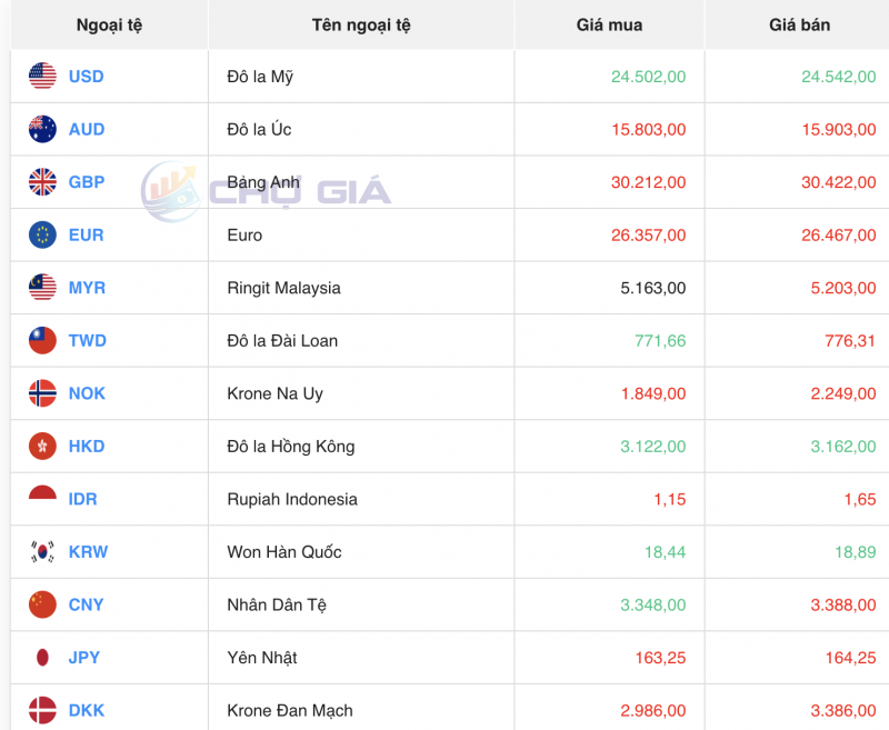 Tỷ giá Yen Nhật hôm nay 23/11/2023: Tỷ giá Yen Nhật, Yen VCB Tỷ giá Yen Nhật hôm nay 23/11/2023: Tỷ giá Yen Nhật, Yen VCB