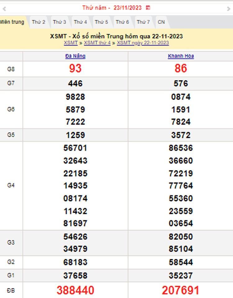 XSMT 23/11, Kết quả xổ số miền Trung hôm nay 23/11/2023, xổ số miền Trung ngày 23 tháng 11,trực tiếp XSMT 23/11 XSMT 23/11, Kết quả xổ số miền Trung hôm nay 23/11/2023, xổ số miền Trung ngày 23 tháng 11,trực tiếp XSMT 23/11