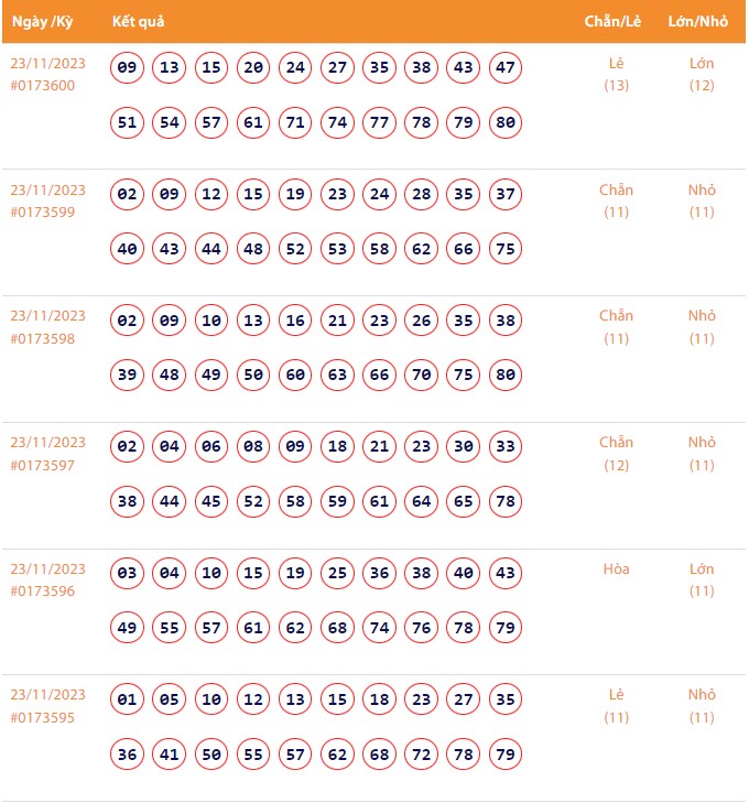 Vietlott 23/11, Kết quả xổ số Keno hôm nay ngày 23/11/2023, Vietlott Keno thứ Năm 23/11 Vietlott 23/11, Kết quả xổ số Keno hôm nay ngày 23/11/2023, Vietlott Keno thứ Năm 23/11