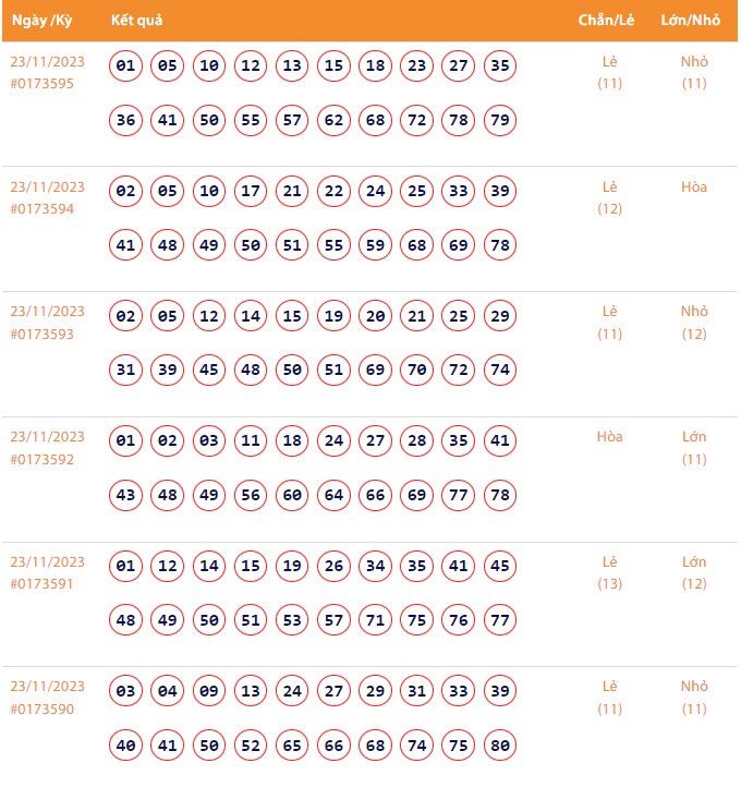 Vietlott 23/11, Kết quả xổ số Keno hôm nay ngày 23/11/2023, Vietlott Keno thứ Năm 23/11 Vietlott 23/11, Kết quả xổ số Keno hôm nay ngày 23/11/2023, Vietlott Keno thứ Năm 23/11