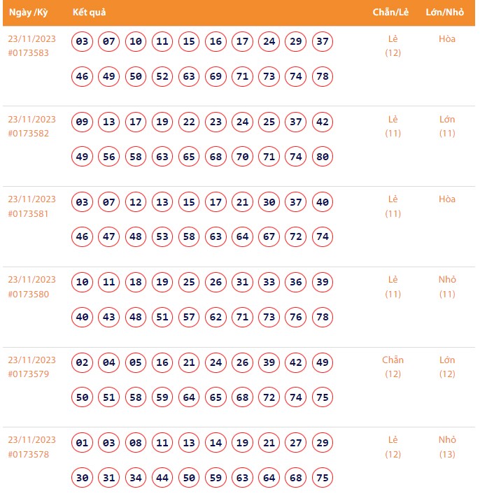 Vietlott 23/11, Kết quả xổ số Keno hôm nay ngày 23/11/2023, Vietlott Keno thứ Năm 23/11 Vietlott 23/11, Kết quả xổ số Keno hôm nay ngày 23/11/2023, Vietlott Keno thứ Năm 23/11