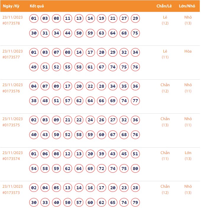 Vietlott 23/11, Kết quả xổ số Keno hôm nay ngày 23/11/2023, Vietlott Keno thứ Năm 23/11 Vietlott 23/11, Kết quả xổ số Keno hôm nay ngày 23/11/2023, Vietlott Keno thứ Năm 23/11