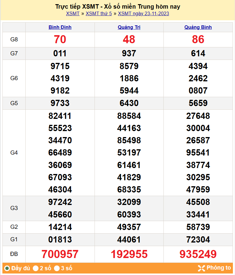 Kết quả Xổ số miền Trung ngày 24/11/2023, KQXSMT ngày 24 tháng 11, XSMT 24/11, xổ số miền Trung hôm nay Kết quả Xổ số miền Trung ngày 24/11/2023, KQXSMT ngày 24 tháng 11, XSMT 24/11, xổ số miền Trung hôm nay