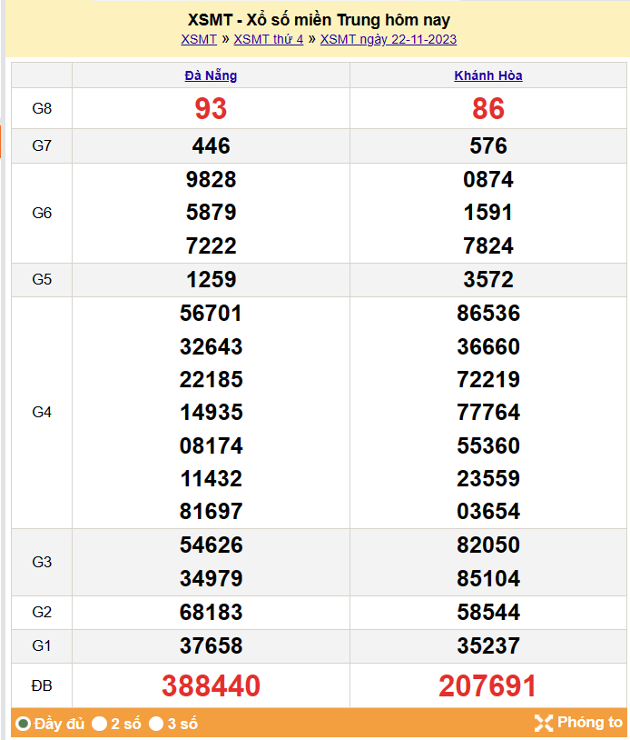 Kết quả Xổ số miền Trung ngày 23/11/2023, KQXSMT ngày 23 tháng 11, XSMT 23/11, xổ số miền Trung hôm nay Kết quả Xổ số miền Trung ngày 23/11/2023, KQXSMT ngày 23 tháng 11, XSMT 23/11, xổ số miền Trung hôm nay